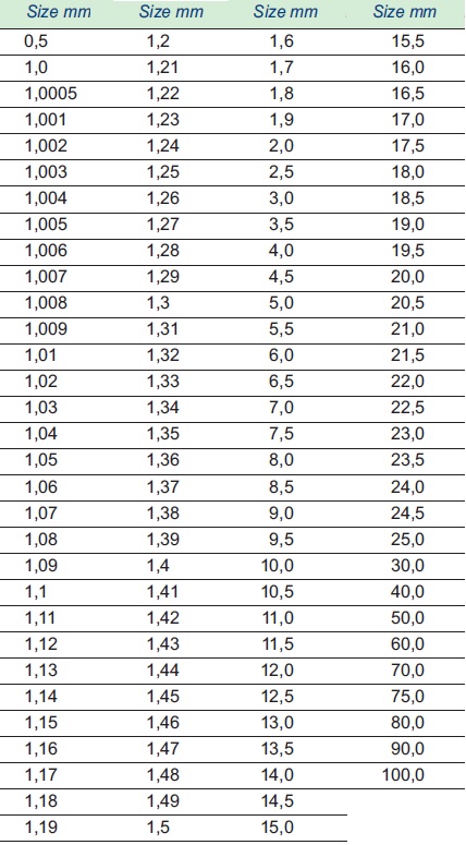 324XXX data